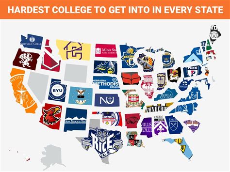 hardest schools to get into